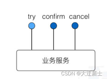 ここに画像の説明を挿入します