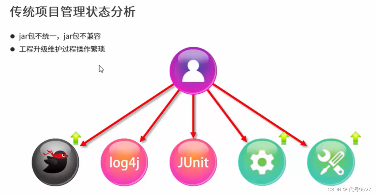 传统项目管理