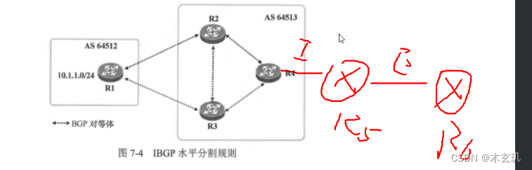 BGP---边界网关协议