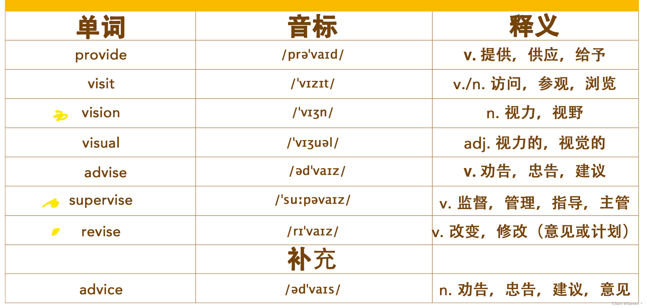 【考研词汇训练营】Day 4 —— disproportionately,appeal,middle,occupation,fine ...