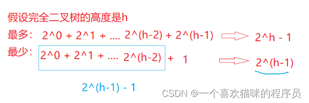 【数据结构】树以及二叉树的概念