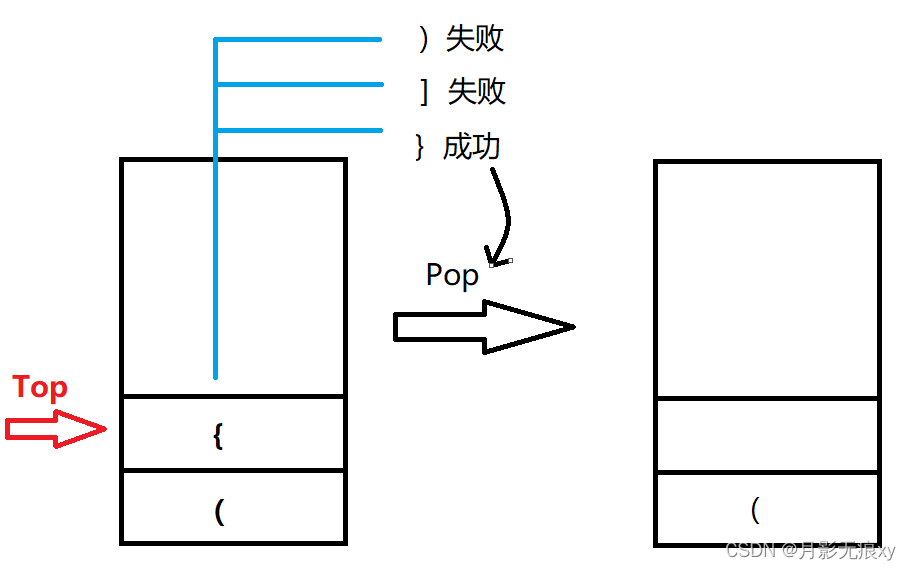 栈以及括号匹配