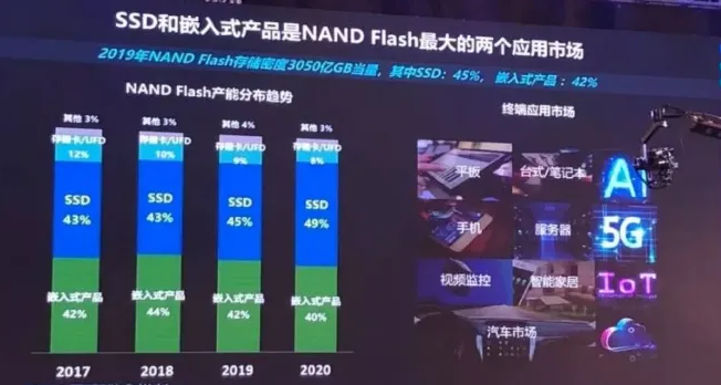 NOR Flash 和 NAND Flash 闪存详解「终于解决」