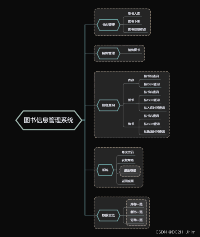 图书信息管理系统（JAVA版）连接MySQL数据库+GUI