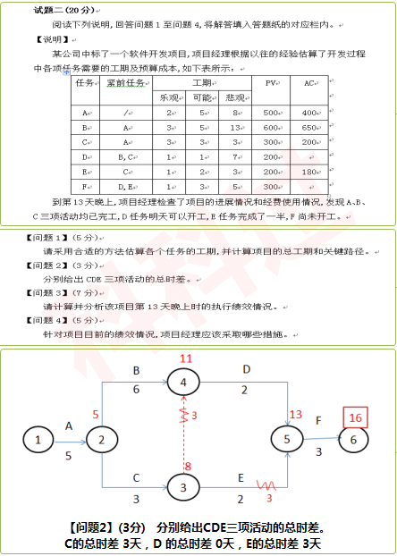 系统集成项目管理工程师考试题型是什么 K的博客 Csdn博客 系统集成项目管理工程师考试题型