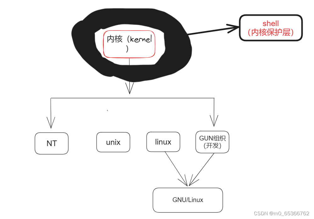 操作系统基础—命令行使用技巧_系统命令行-CSDN博客
