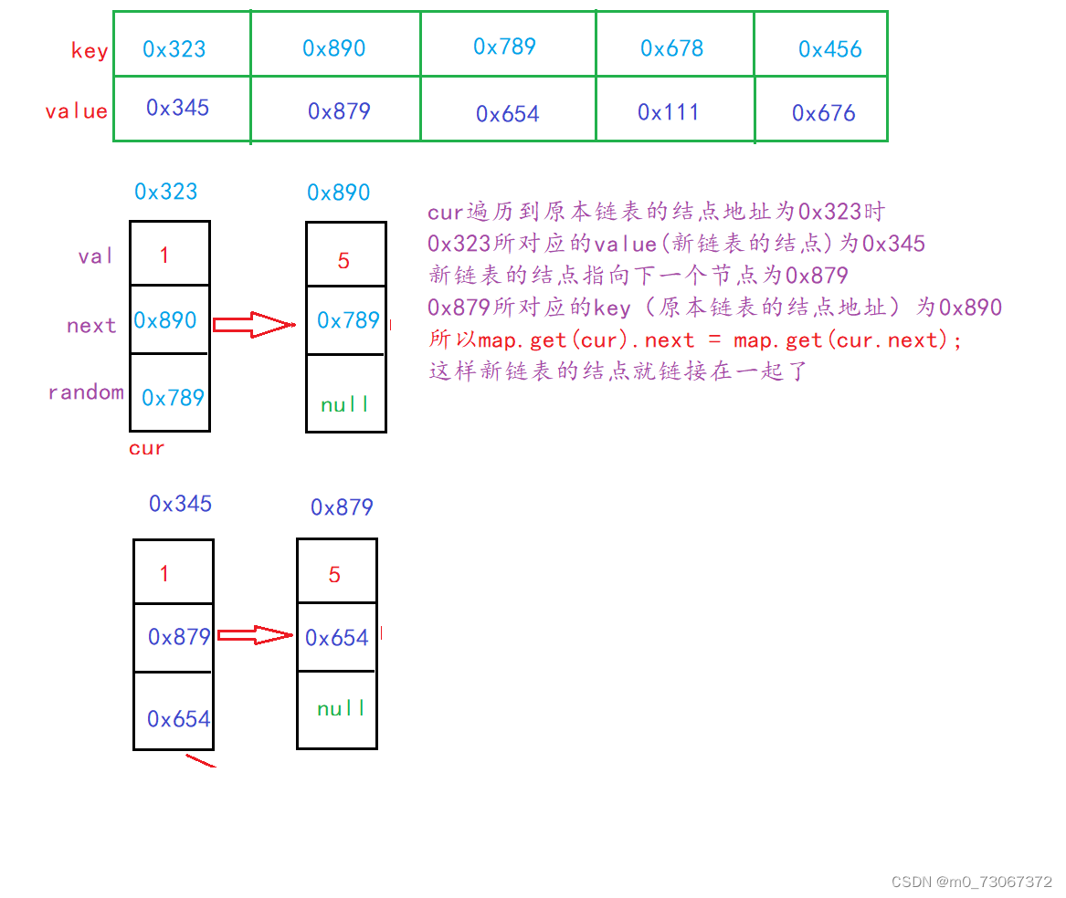 【数据结构】Map、Set和哈希表的练习