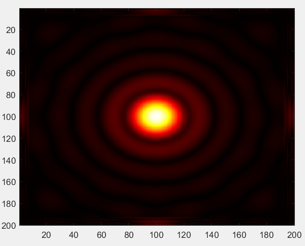 Matlab：实现菲涅尔圆孔衍射仿真