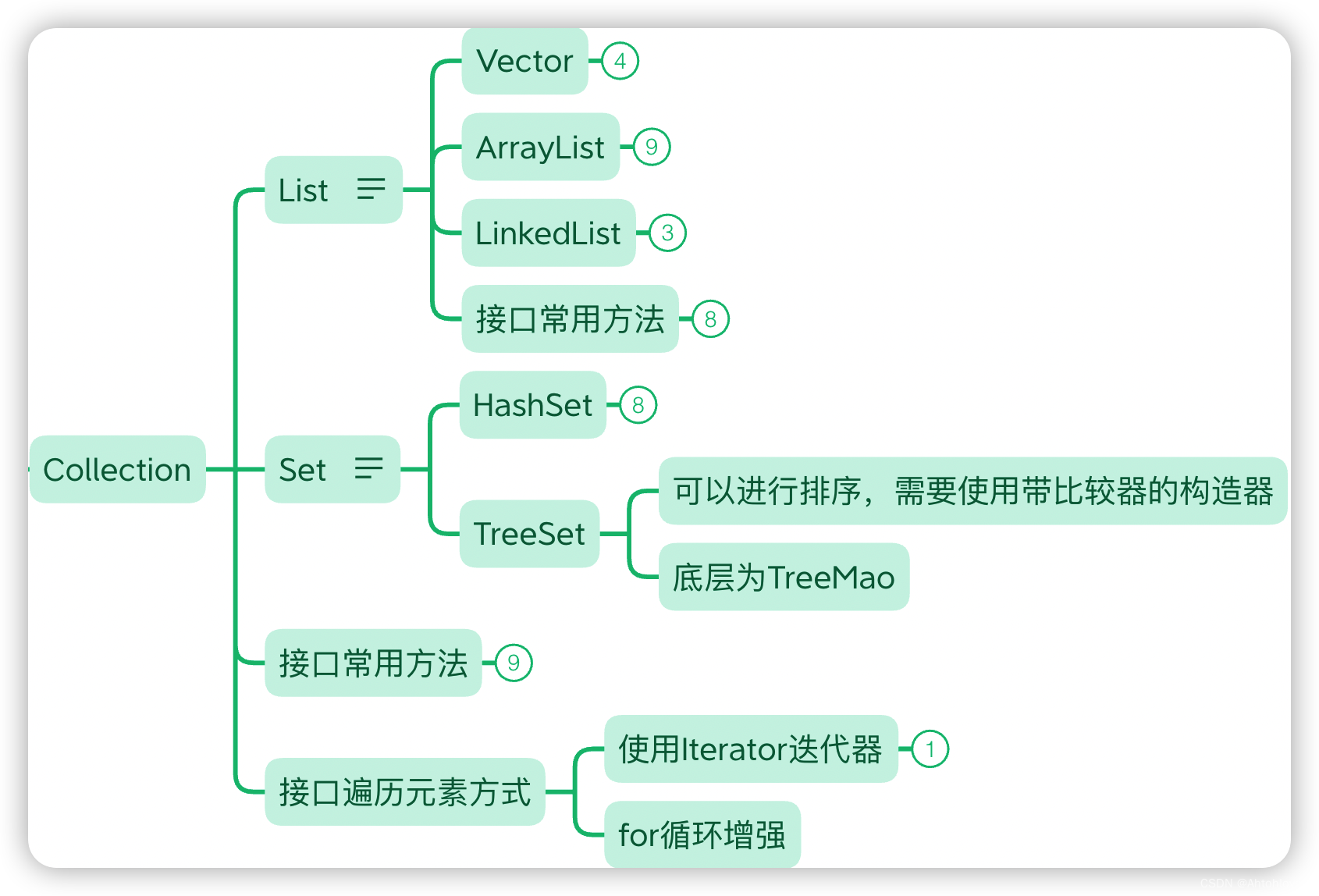 Collection知识框架图