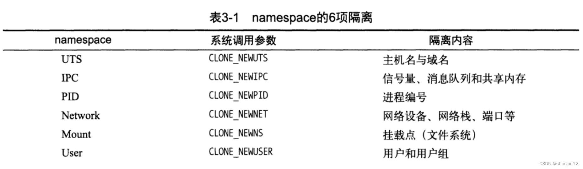 Kubernetes（K8S）的基础概念