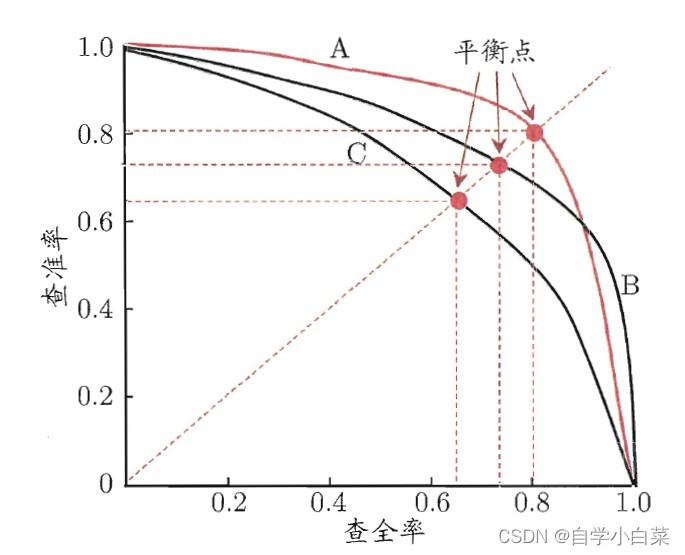 机器学习算法详解1：基础知识合集