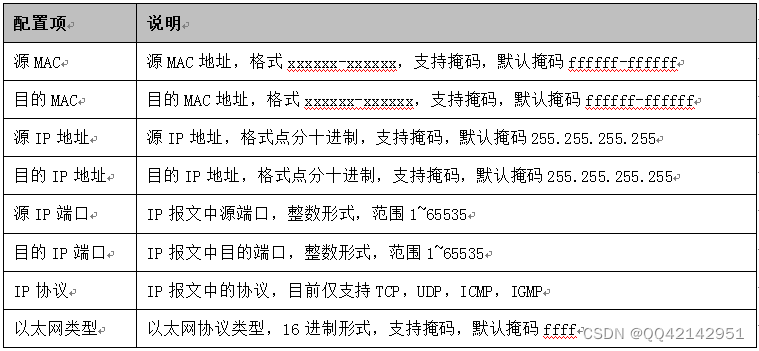 RTL8380M/RTL8382M管理型交换机系统软件操作指南五：ACL/访问控制列表