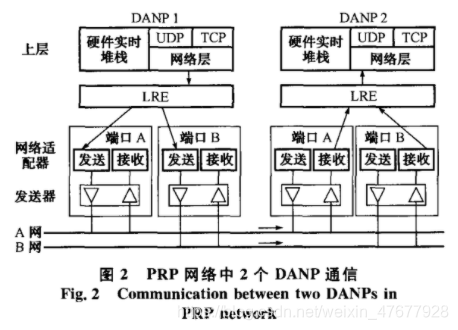 DANP内部原理图（一）