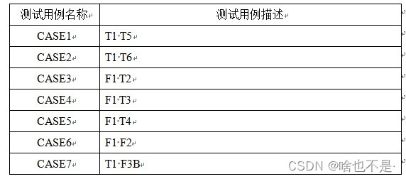 软件测试实验二条件覆盖和条件组合覆盖