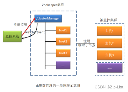 [外链图片转存失败,源站可能有防盗链机制,建议将图片保存下来直接上传(img-HqyVfZMI-1663990334376)(Aspose.Words.5650e8a5-ed38-4341-bc57-b214f0c76c5e.007.png)]