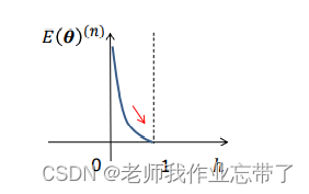 AI遮天传 DL-回归与分类