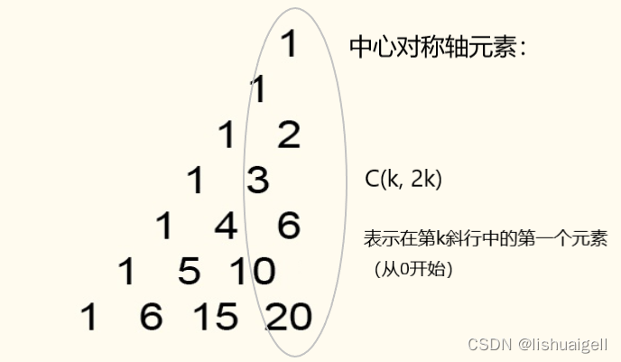 【完美解析】蓝桥杯 省赛 杨辉三角形 python组 找规律+二分查找+组合数