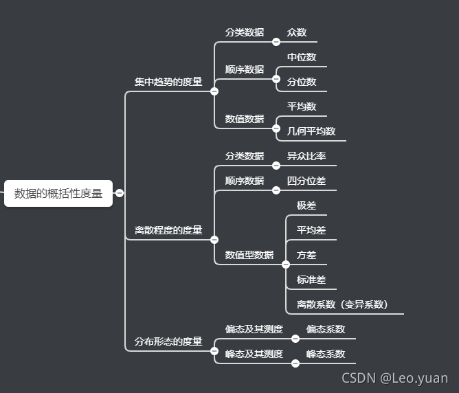 学数据分析究竟要懂哪些统计学？全都给你梳理好了，拿走不谢