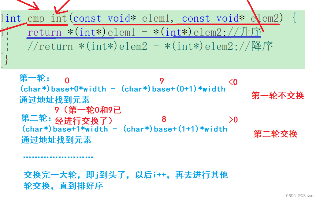 【C进阶】qsort函数详解