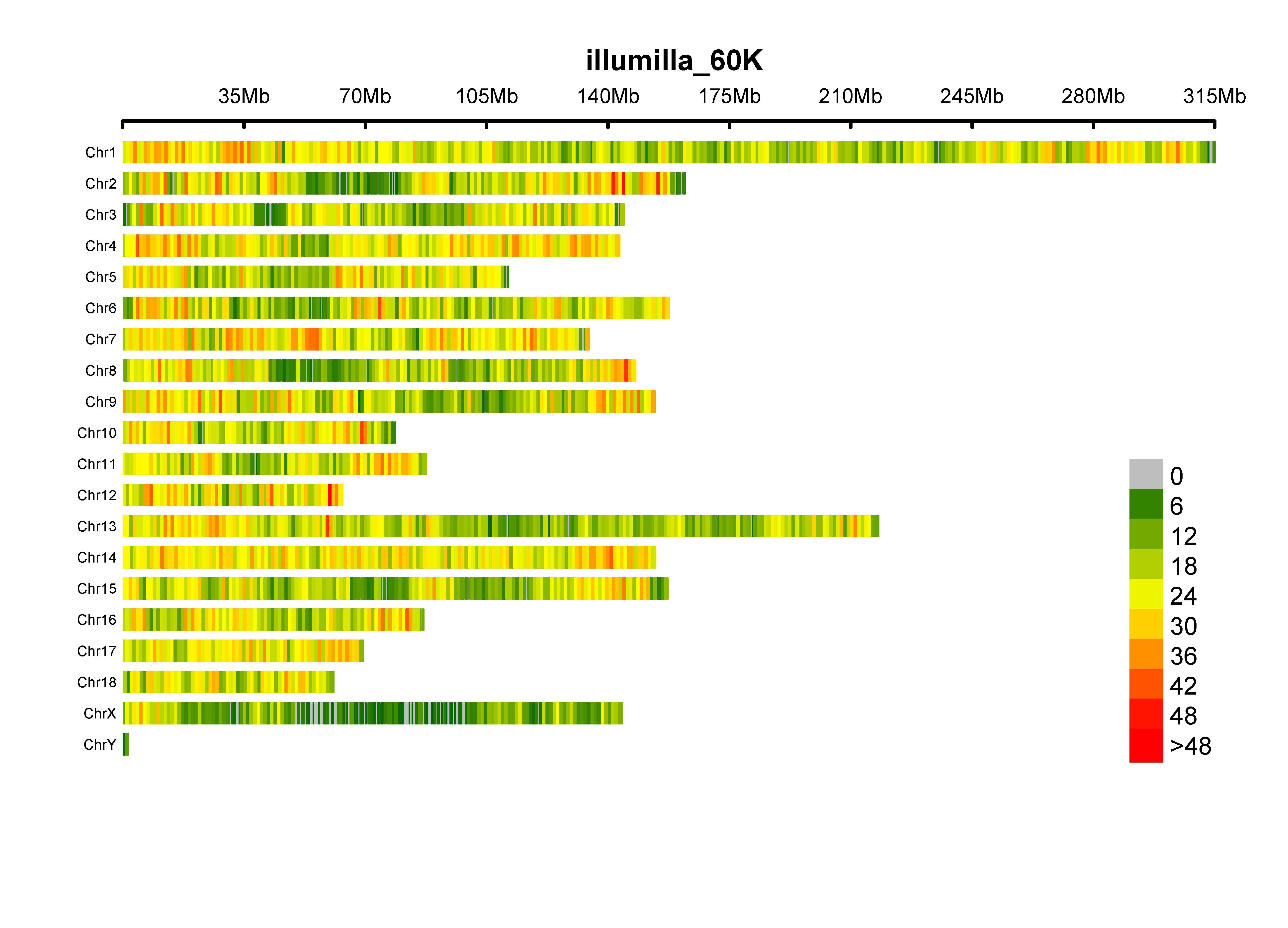 SNP-density plot