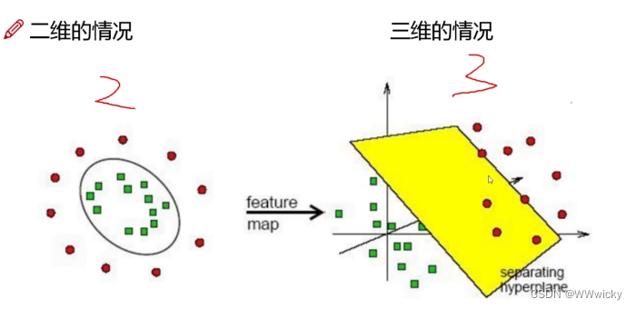 引用自https://www.bilibili.com/video/BV1mP4y137U4?p=2