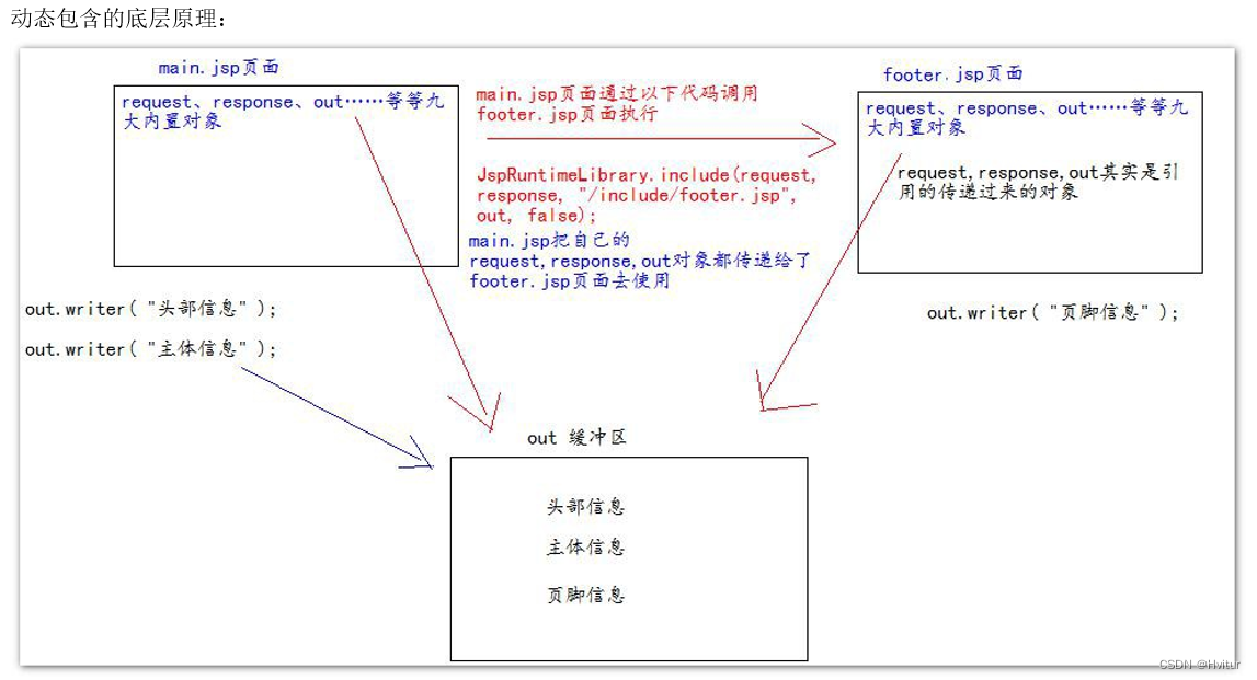 【JavaWeb】JSP（172-190）