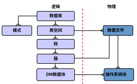Dameng database LENGTH_IN_CHAR (whether the length of the object is in ...