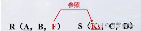 关系数据库——关系操作和关系完整性