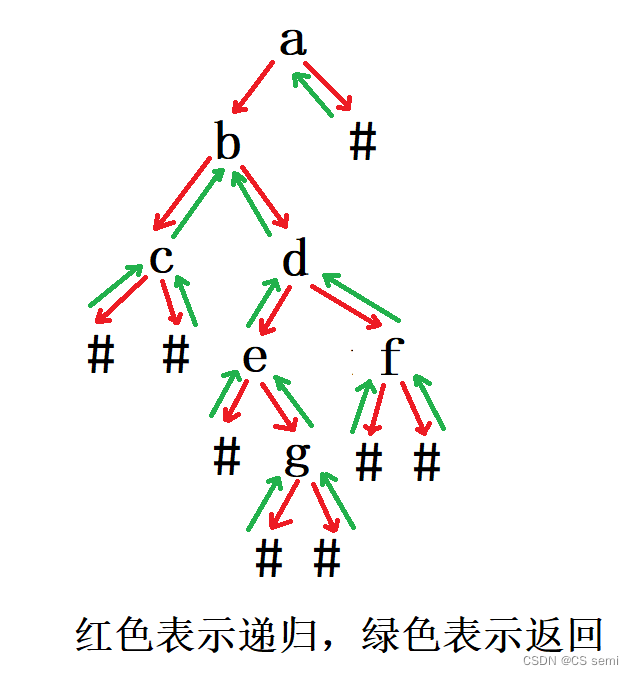 【数据结构初阶】二叉树OJ题