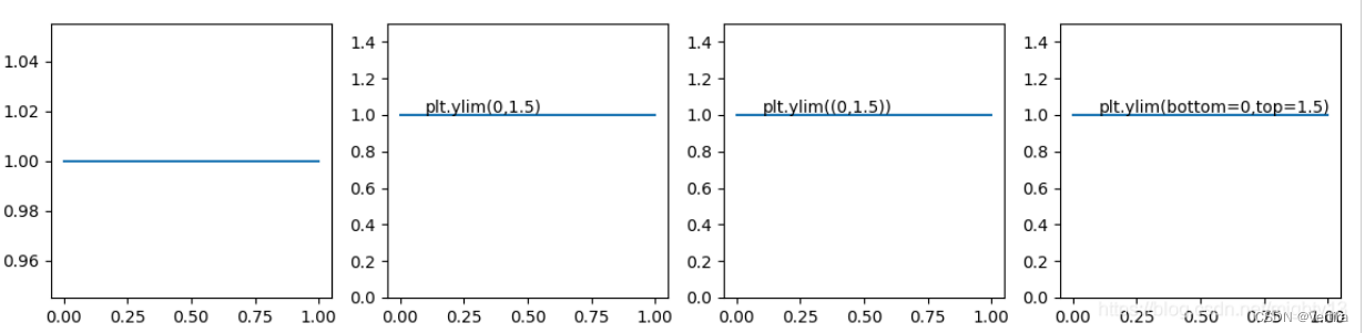 Matplotlib的坐标轴范围设置(autoscale(),xlim(),ylim())_matplotlib设置坐标轴范围-CSDN博客