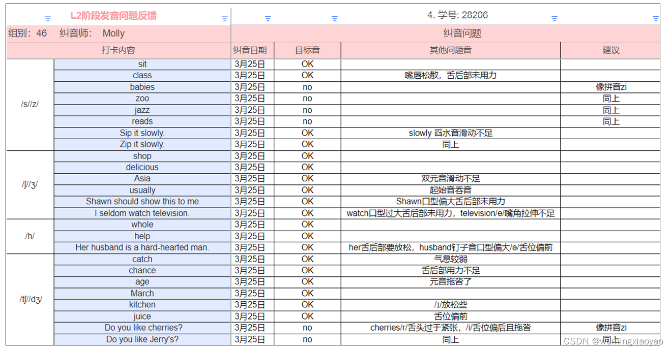 English Learning - L2 第 9 次小组纠音 辅音 [s] [z] [ʃ] [ʒ] [h] [ʧ] [ʤ] 2023.3.25 周六