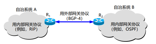 路由选择协议(计算机网络)