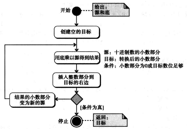 js图片转二进制流图片