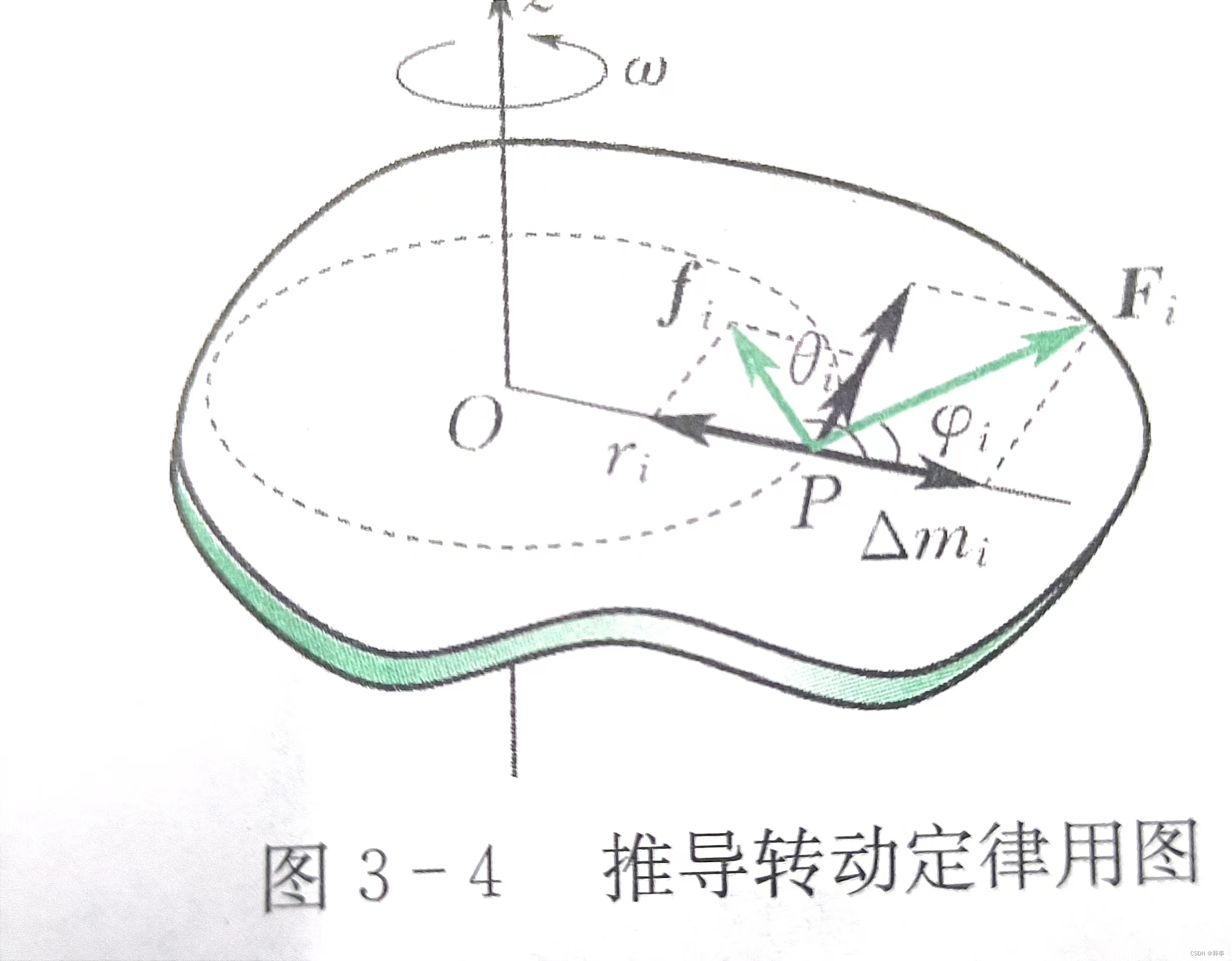 刚体(大学物理)_角动量和转动动能的公式-CSDN博客