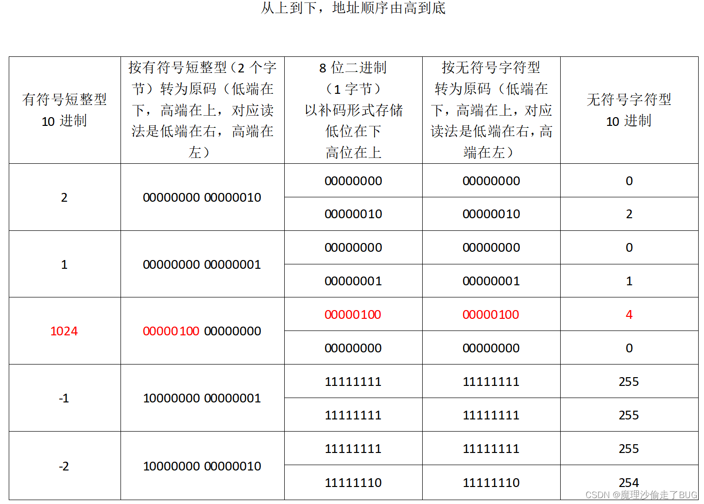 【流畅的Python学习笔记】2023.4.24