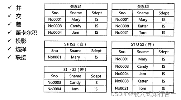 系统分析师之数据库系统（七）