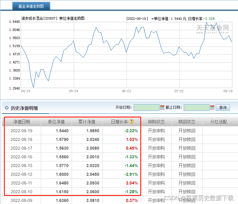 基金净值查询