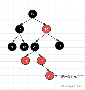 插入节点28