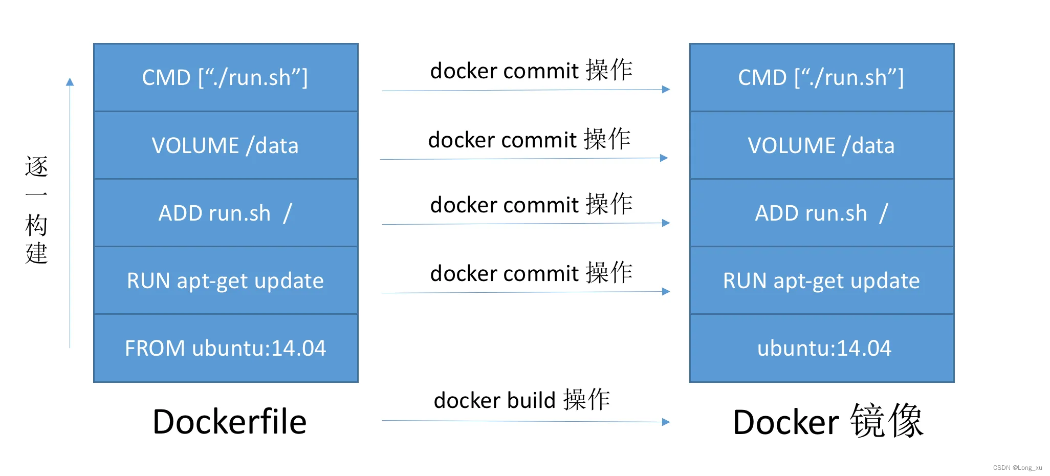 云原生之Dockerfile简介和基础实践