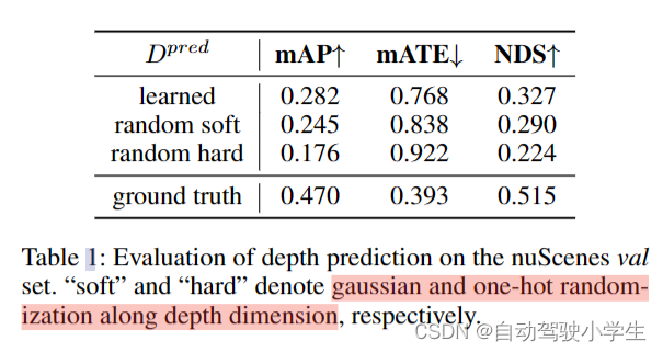 详解多视角3D检测模型 BEVDepth: Acquisition of Reliable Depth for Multi-view 3D Object Detection