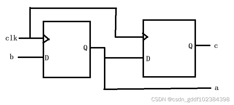 Verilog HDL阻塞赋值和非阻塞赋值笔记