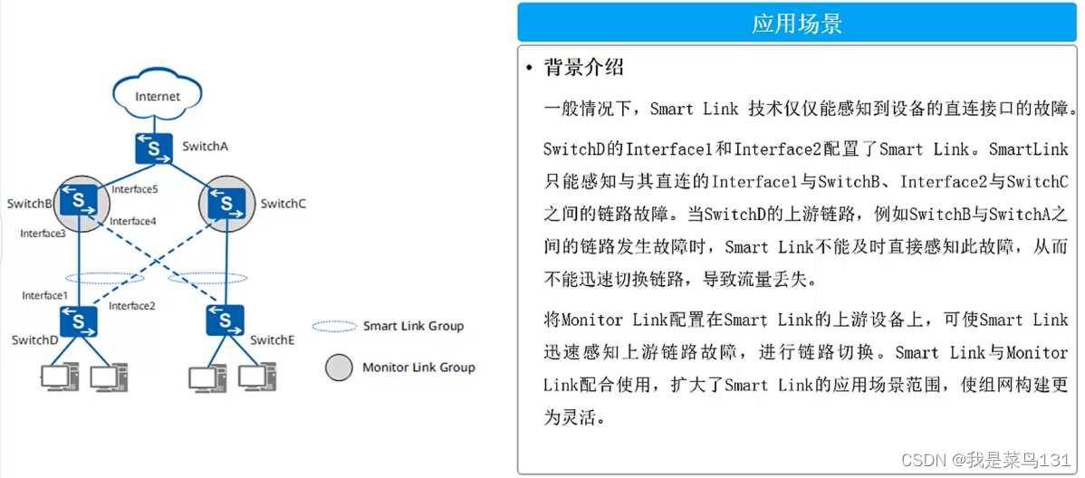 [外链图片转存失败,源站可能有防盗链机制,建议将图片保存下来直接上传(img-EH2j4RLv-1644070921196)(E:/Typort/image-20220205161928617.png)]