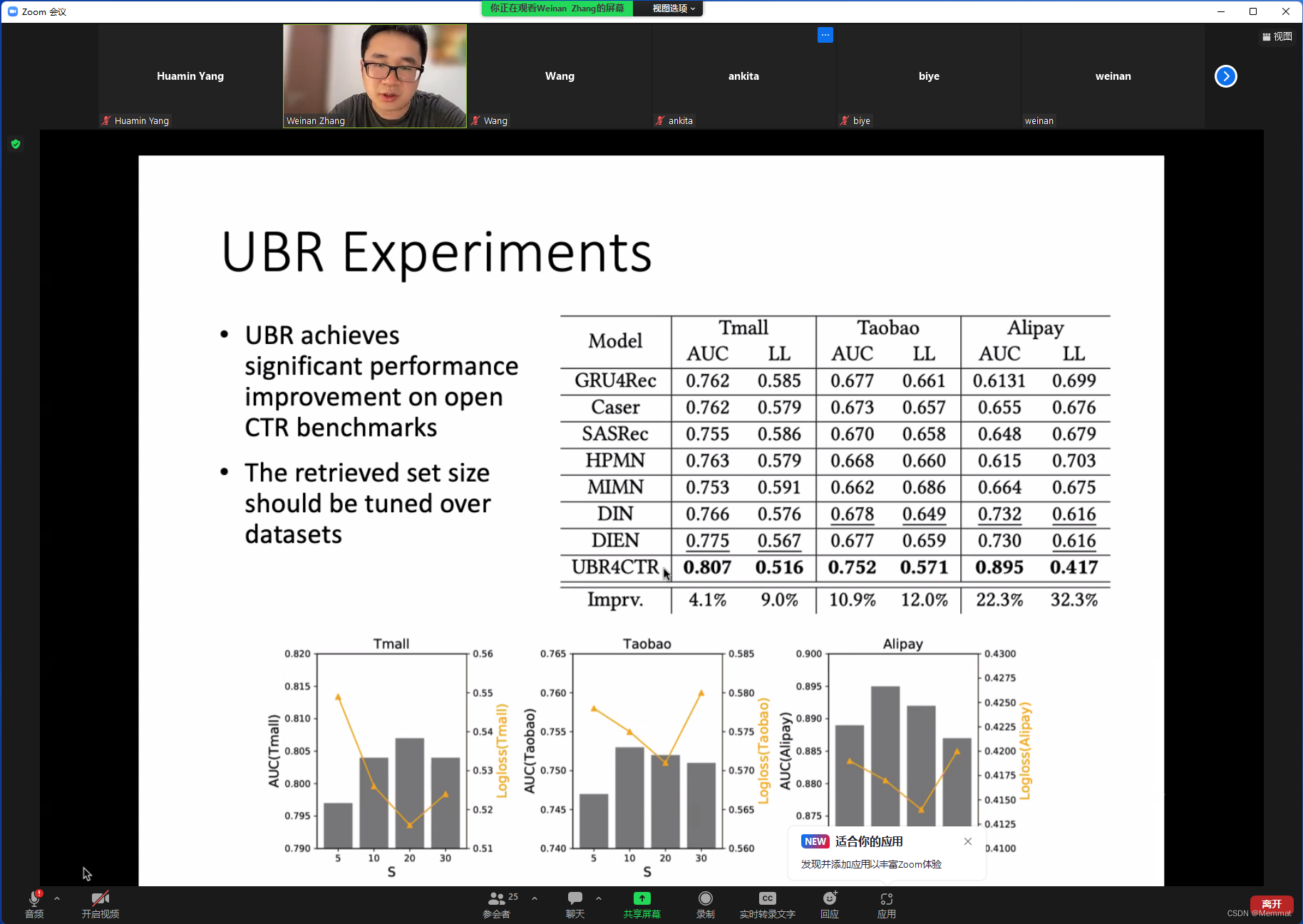 Deep Learning For Click Through Rate Predictionprof Weinan Zhang