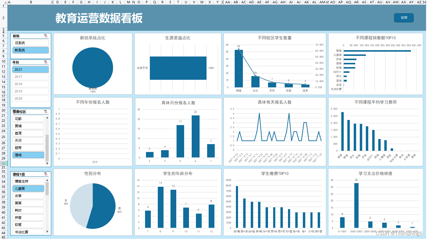 计算机应用EXCEL之数据看板制作_excel数据看板源数据-CSDN博客