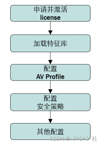 带你了解攻击与防护相关知识