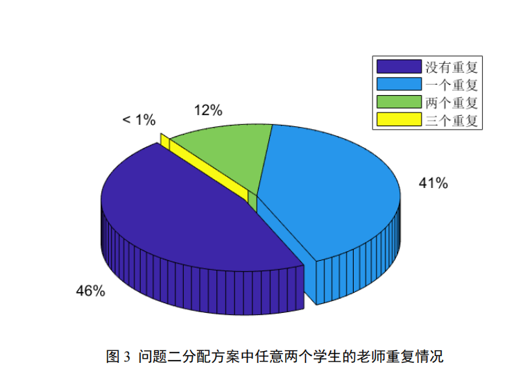 06年研究生建模d题学生面试问题 Andy Wen的博客 Csdn博客 06年研究生建模d题学生面试问题 Andy Wen的博客 Csdn博客