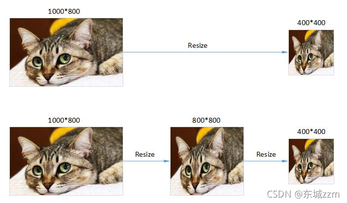 图4 缩放次数不一致
