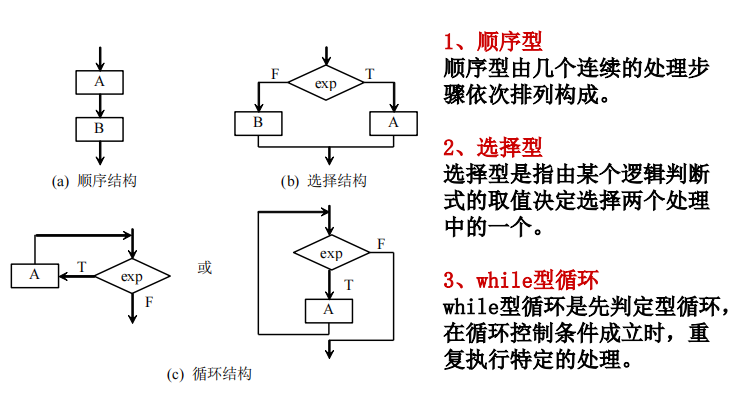 流程图的五种基本控制结构1