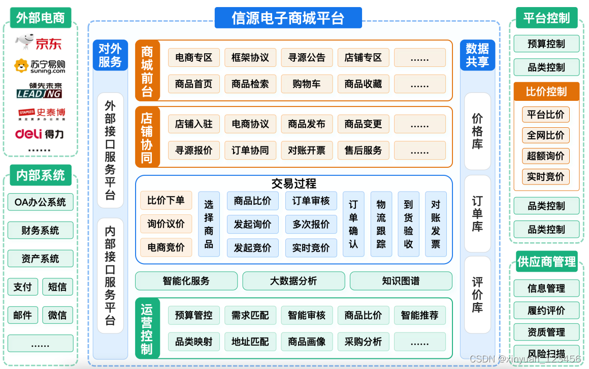 郑州信源招标采购系统 定制