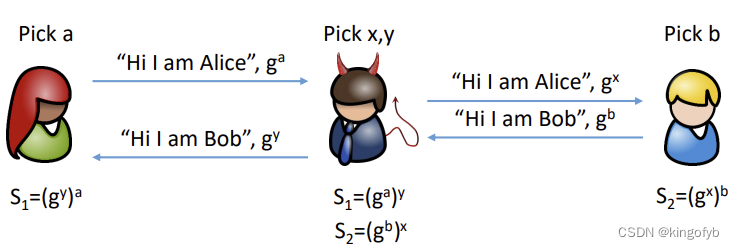 密码学学习笔记(十八)：Diffie–Hellman (DH) 密钥交换